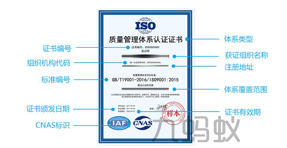 ISO9001质量认证证书样本图解