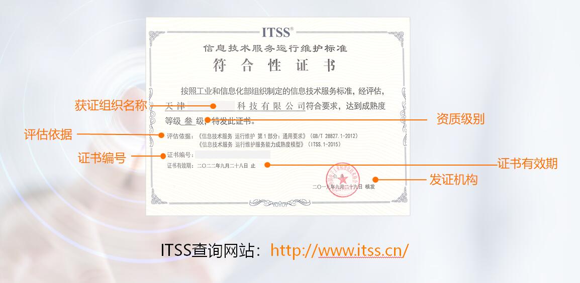 ITSS运行维护标准证书样本图解